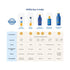 Nivea Sun Protect & Refresh Invisible Cooling Spray